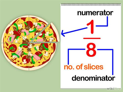 Pizza Fractions 